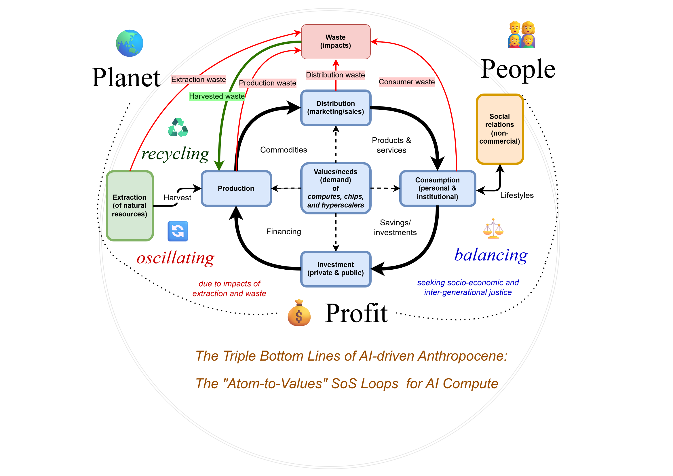 The "Atom-to-Values