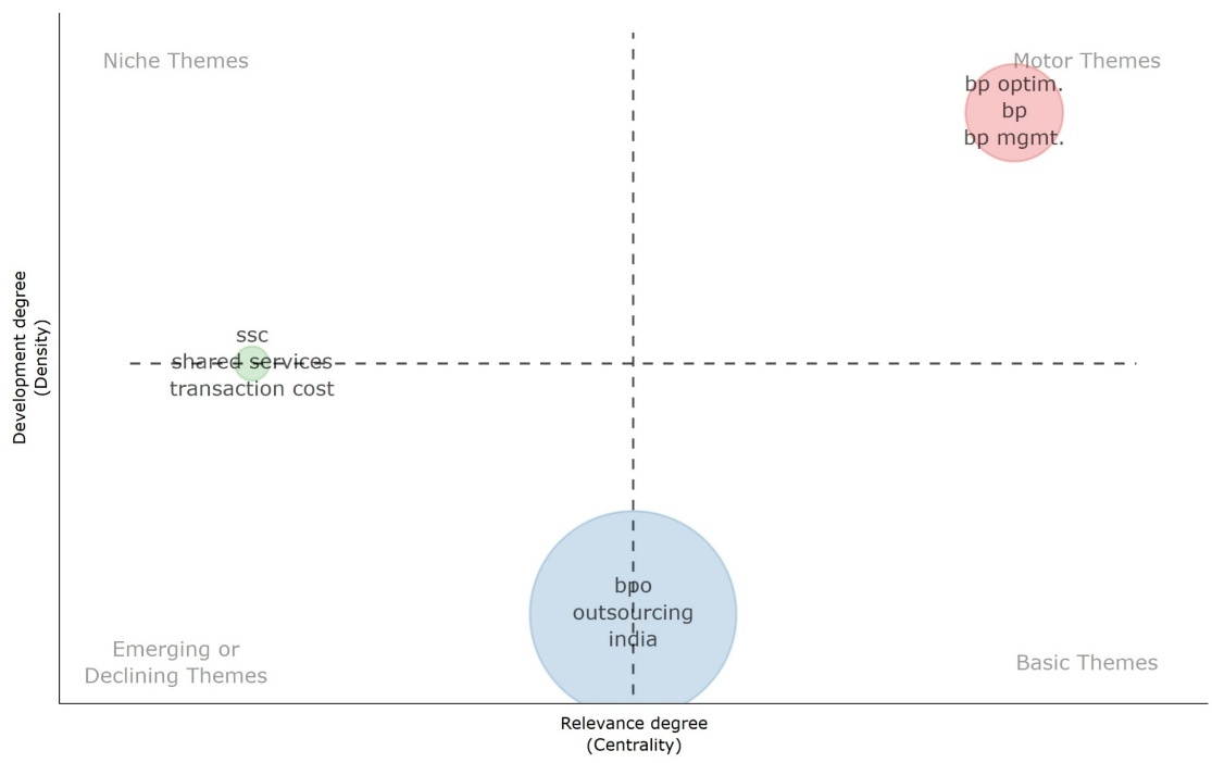 Fig 4a
